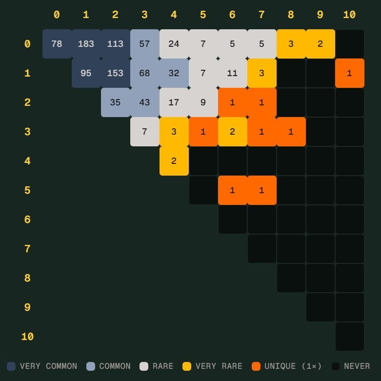 德国险些造出世界杯 Scorigami：这到底是什么